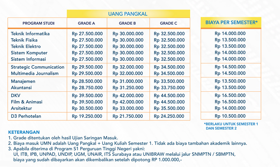 Jalur Penerimaan Mahasiswa Umn