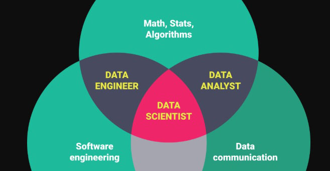 big data engineer analyst scientist artificial intelligence universitas multimedia nusantara umn universitas terbaik di jakarta