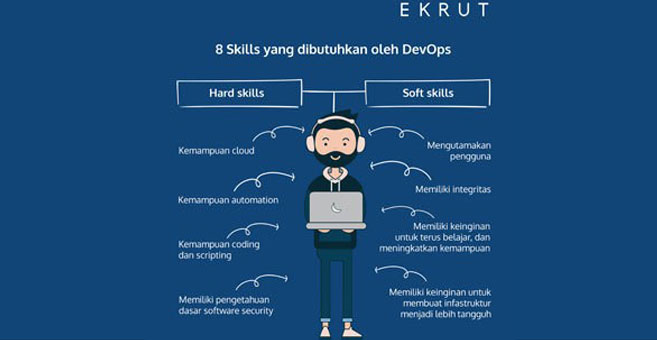 engineer developer information devops informatics universitas multimedia nusantara umn universitas terbaik di jakarta