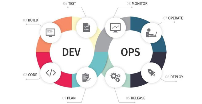 Mengenal Lebih Jauh Tentang DevOps