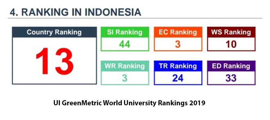 ui greenmetric green building menejemen energi hemat energi kampus hijau b