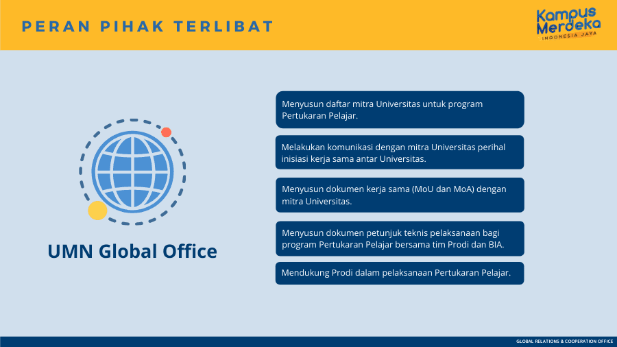 Global Office Universitas Multimedia Nusantara Global Office Universitas Multimedia Nusantara