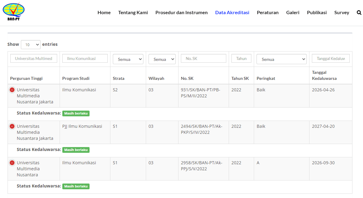 Tangkapan layar status akreditasi Prodi Ilmu Komunikasi UMN dari laman BAN PT