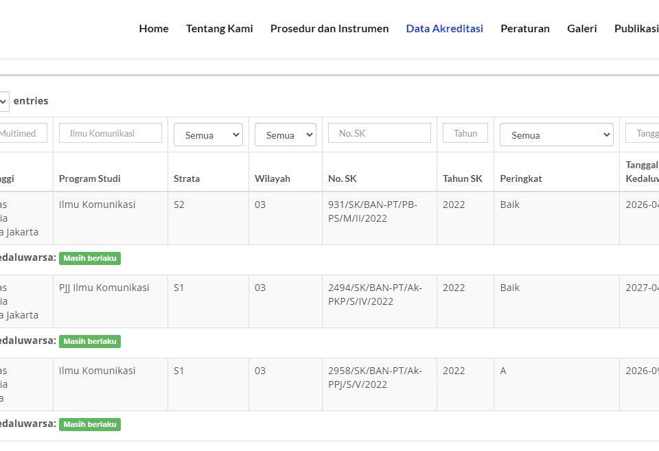 Tangkapan layar status akreditasi Prodi Ilmu Komunikasi UMN dari laman BAN PT
