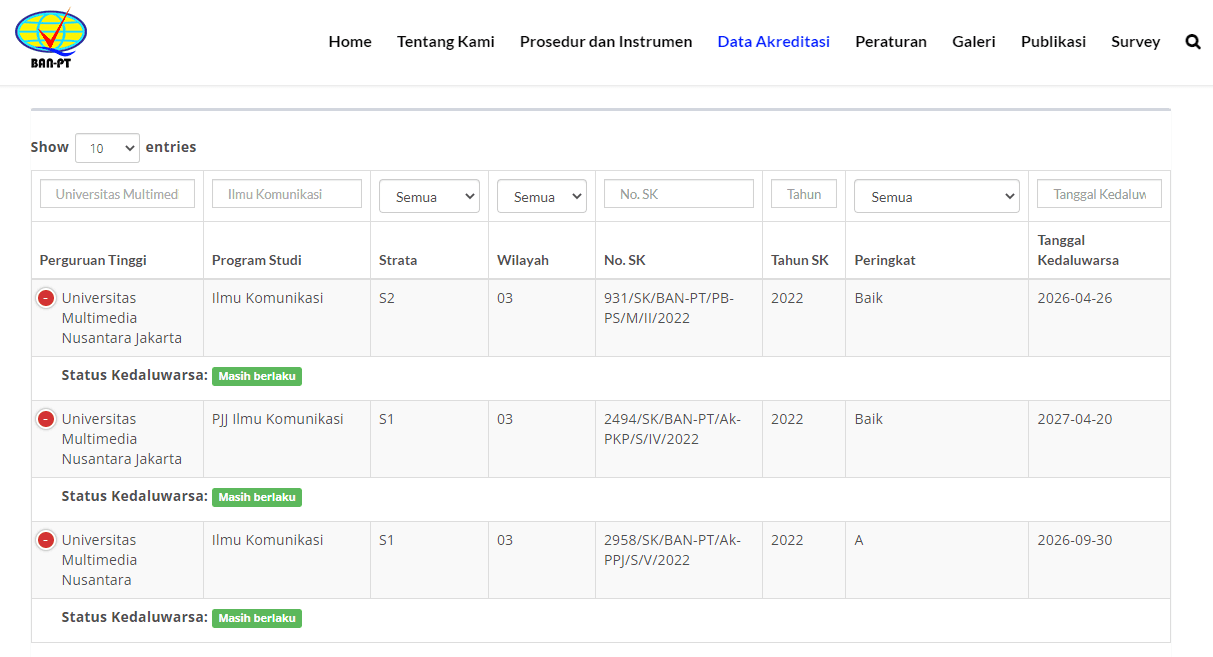 Tangkapan layar status akreditasi Prodi Ilmu Komunikasi UMN dari laman BAN PT