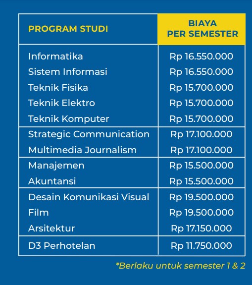 Registration and Tuition Fees at UMN 2022/2023