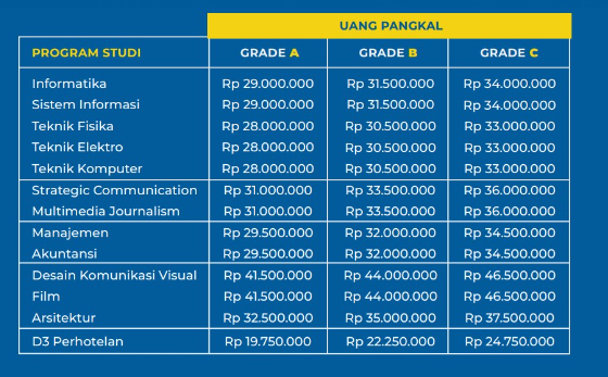 Registration and Tuition Fees at Multimedia Nusantara University Academic Year 2022/2023
