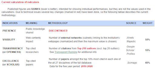 pemeringkatan-webometrics